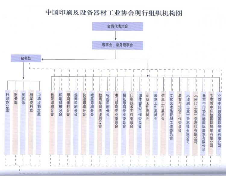 中國印刷及設(shè)備器材工業(yè)協(xié)會誠邀我司加入會員單位